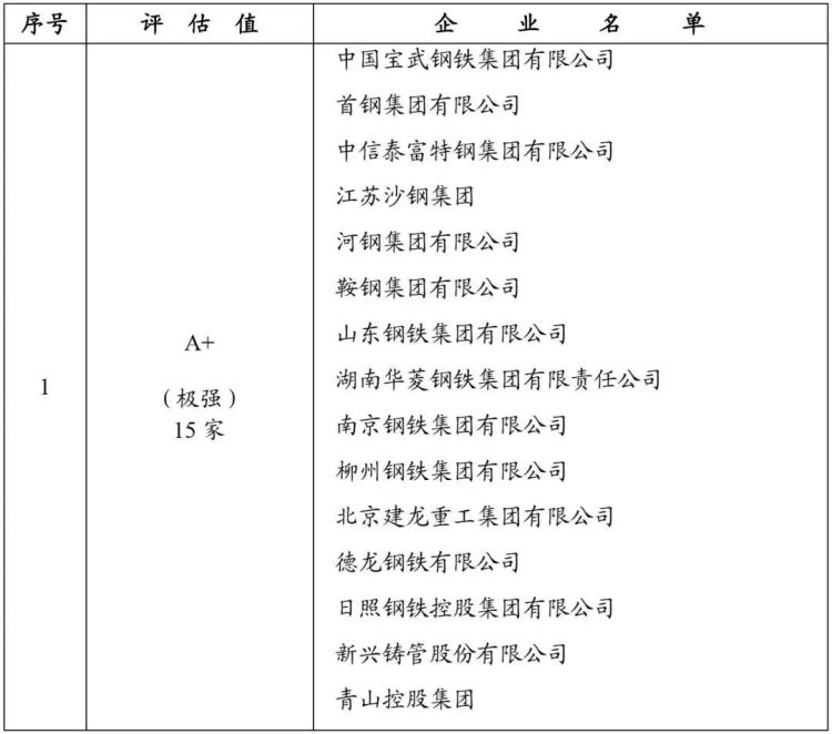 %E8%A1%A8%E6%A0%BC1 尊龙凯时-人生就是搏中国官方网站