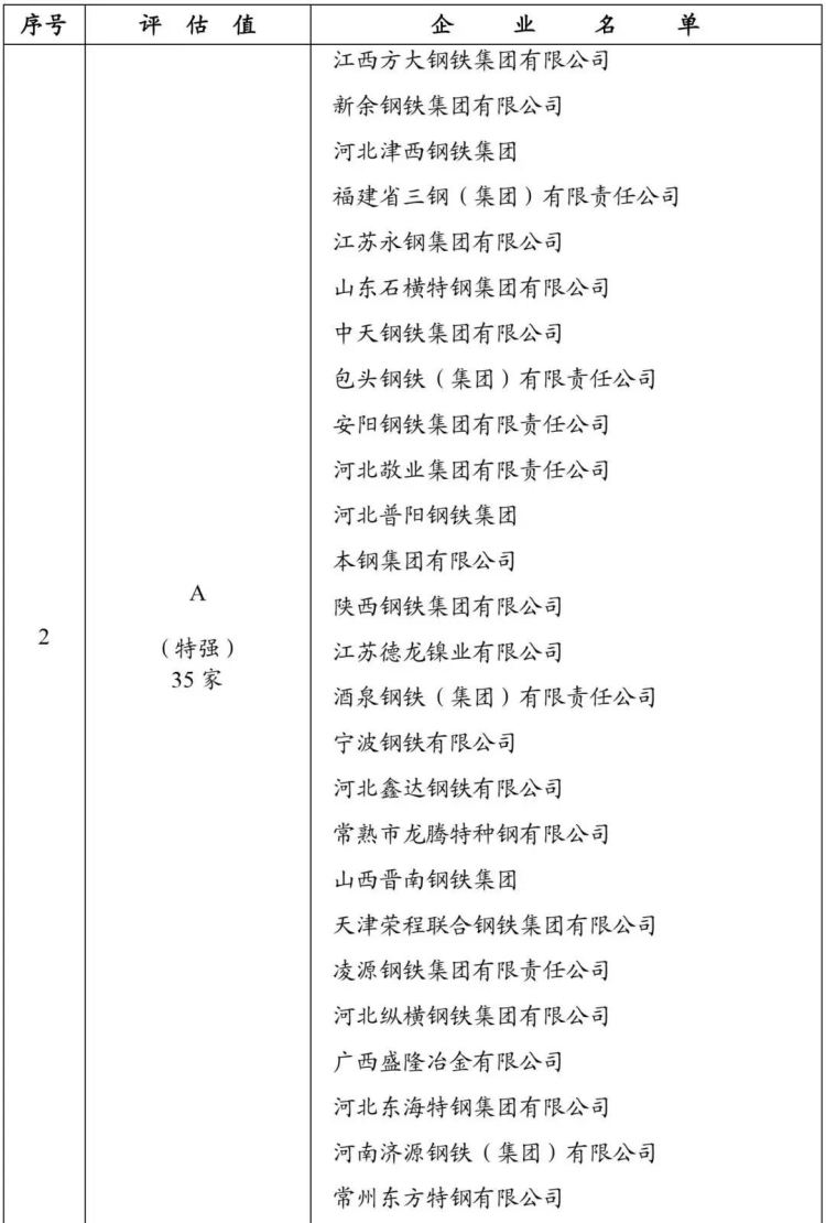 %E8%A1%A8%E6%A0%BC2 尊龙凯时-人生就是搏中国官方网站