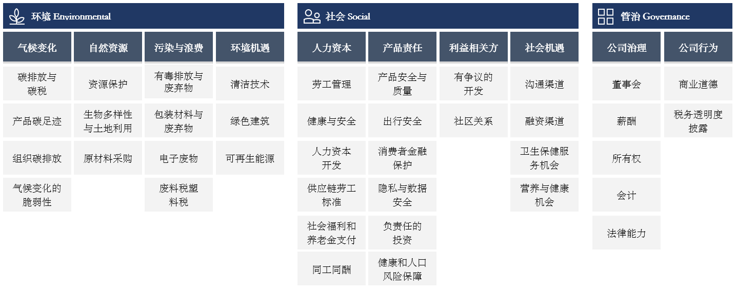 1ESG%e8%8c%83%e5%9b%b4 尊龙凯时-人生就是搏中国官方网站
