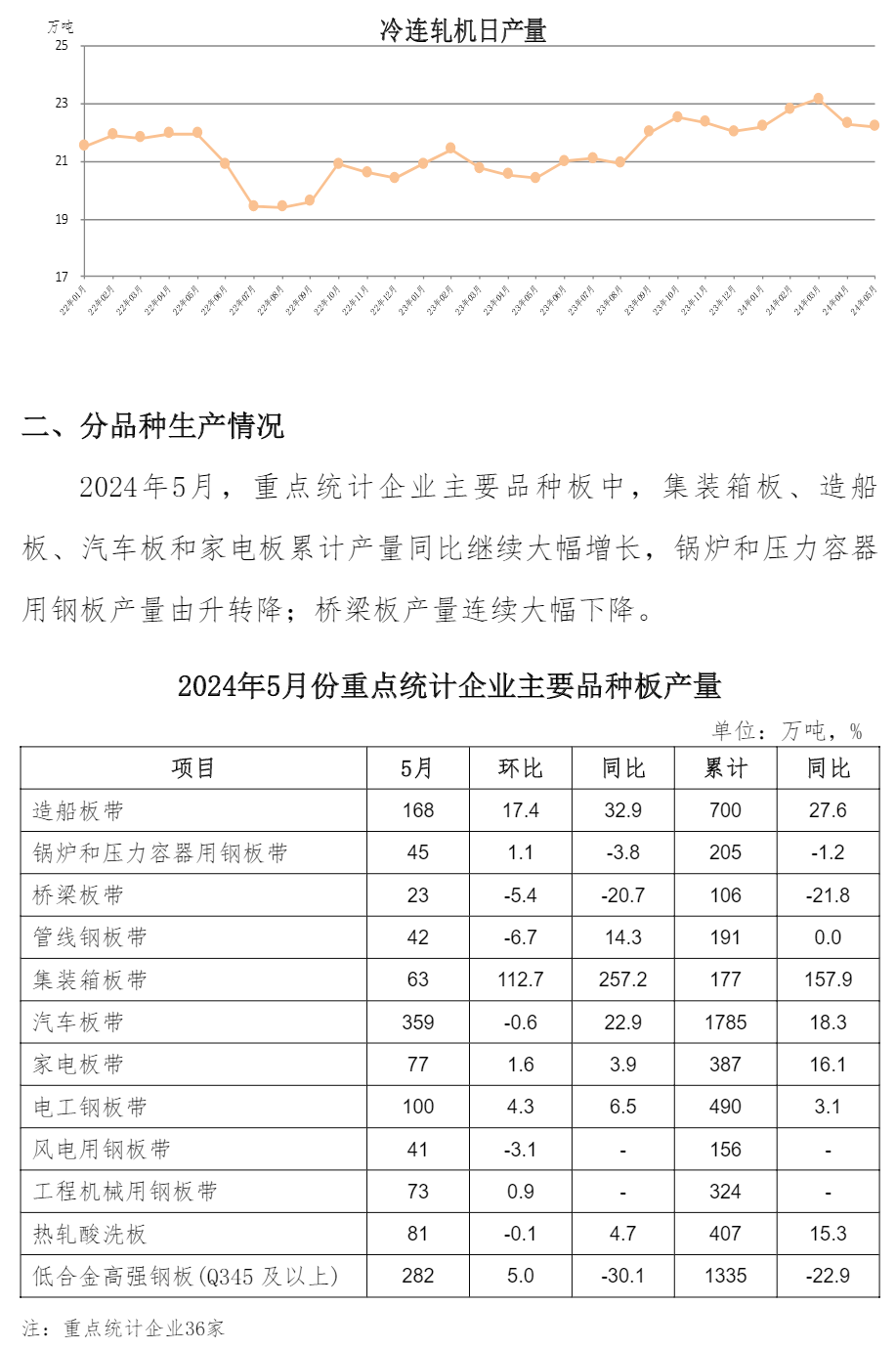 尊龙凯时-人生就是搏中国官方网站