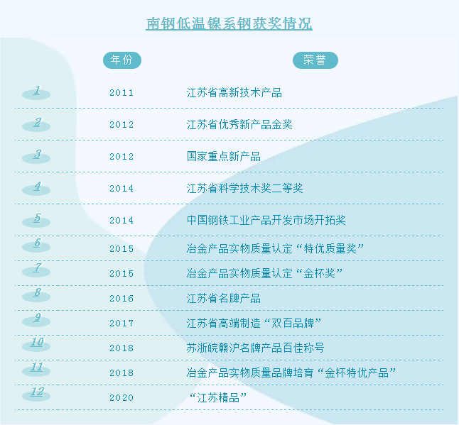 尊龙凯时-人生就是搏中国官方网站