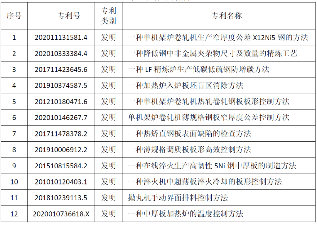 9 尊龙凯时-人生就是搏中国官方网站