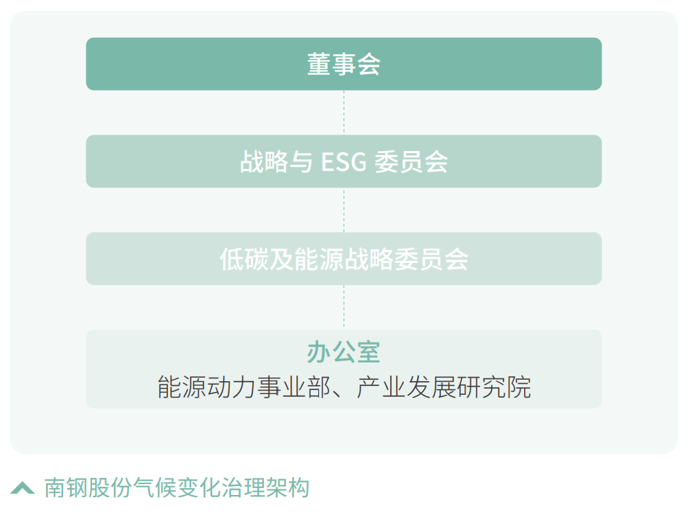 energyOrg